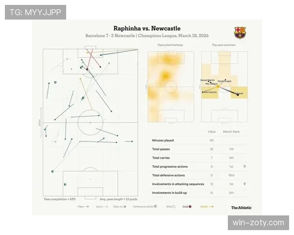 亚马尔关键球处理与终结能力的提升空间分析
