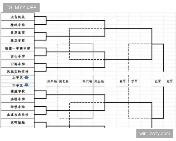 2026世界杯48队12小组赛制如何分配每组4队