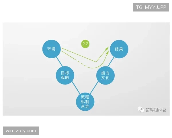 I组概率模型深度解读