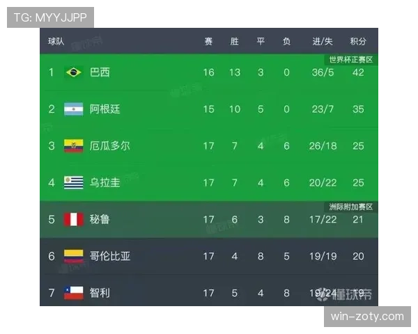 乌拉圭世界杯终极预测